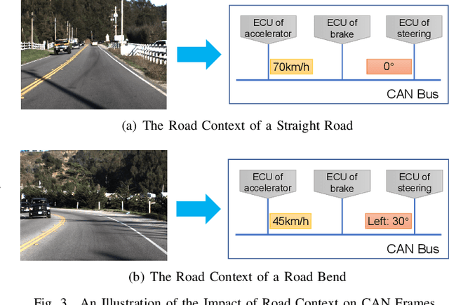 Figure 4 for Road Context-aware Intrusion Detection System for Autonomous Cars