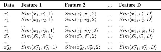 Figure 4 for Performance Optimization of a Fuzzy Entropy based Feature Selection and Classification Framework