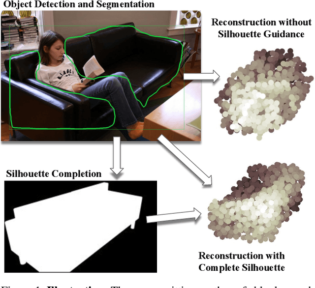 Figure 1 for Silhouette Guided Point Cloud Reconstruction beyond Occlusion