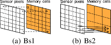 Figure 3 for SeqXFilter: A Memory-efficient Denoising Filter for Dynamic Vision Sensors