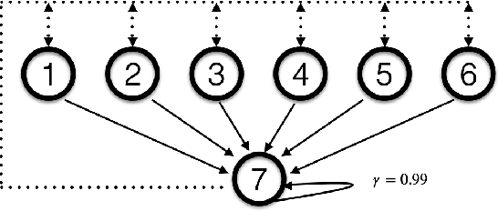 Figure 1 for Truncated Emphatic Temporal Difference Methods for Prediction and Control