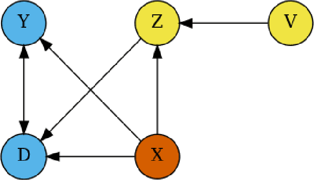 Figure 3 for DoubleML -- An Object-Oriented Implementation of Double Machine Learning in R