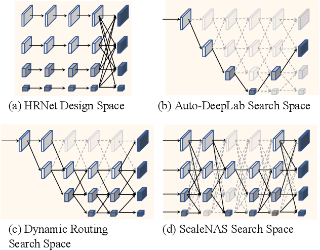 Figure 1 for ScaleNAS: One-Shot Learning of Scale-Aware Representations for Visual Recognition