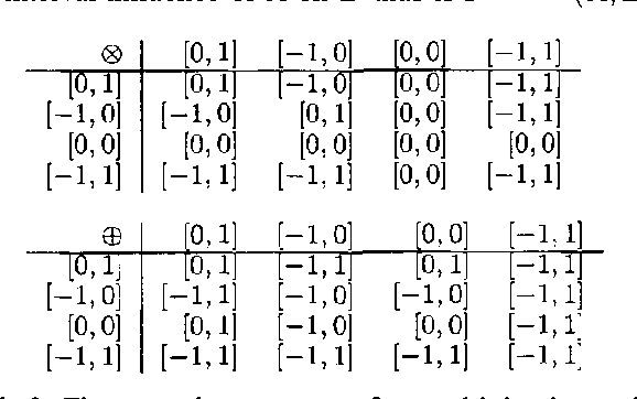 Figure 3 for From Qualitative to Quantitative Probabilistic Networks