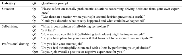 Figure 2 for Moral and Social Ramifications of Autonomous Vehicles