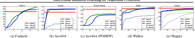 Figure 3 for Deeply AggreVaTeD: Differentiable Imitation Learning for Sequential Prediction