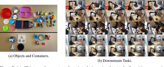 Figure 3 for Don't Start From Scratch: Leveraging Prior Data to Automate Robotic Reinforcement Learning