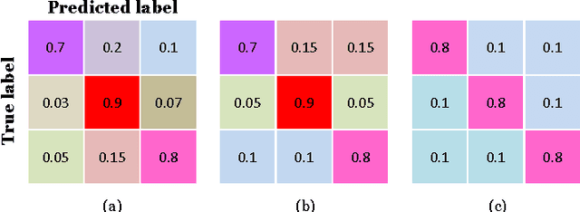 Figure 4 for Error Rate Bounds and Iterative Weighted Majority Voting for Crowdsourcing