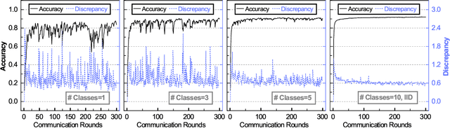 Figure 1 for Flexible Clustered Federated Learning for Client-Level Data Distribution Shift
