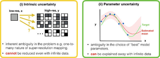 Figure 1 for Uncertainty Quantification in Deep Learning for Safer Neuroimage Enhancement