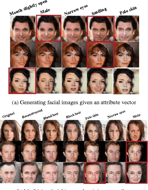 Figure 1 for Semi-Latent GAN: Learning to generate and modify facial images from attributes