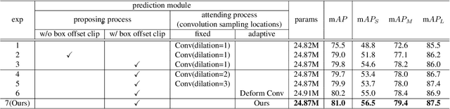 Figure 2 for Propose-and-Attend Single Shot Detector