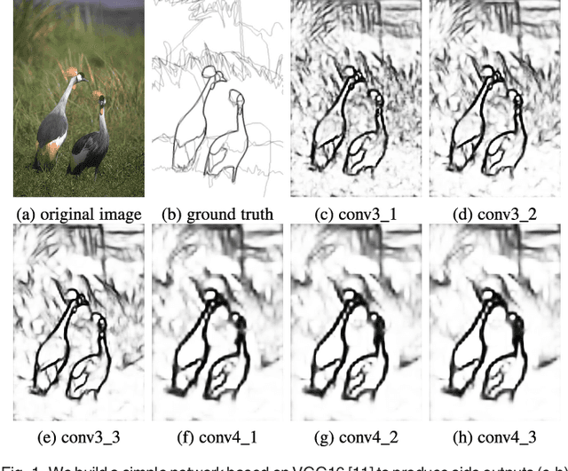 Figure 1 for Richer Convolutional Features for Edge Detection