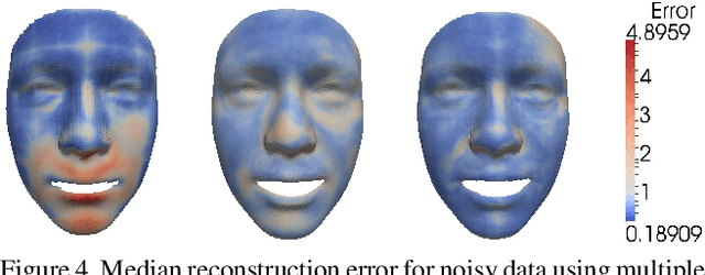 Figure 4 for Multilinear Wavelets: A Statistical Shape Space for Human Faces
