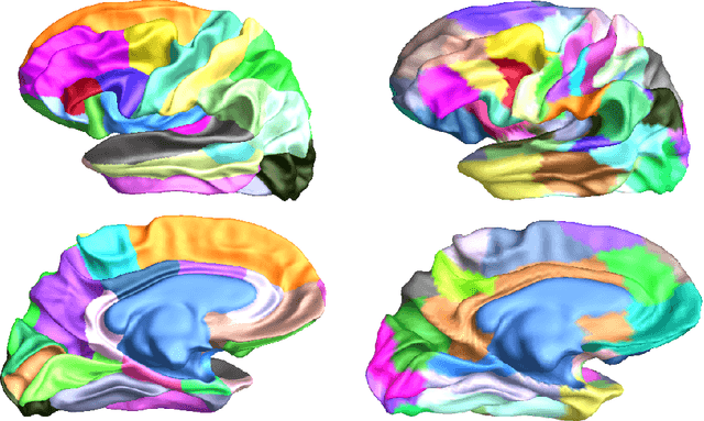 Figure 3 for Connectivity-Driven Brain Parcellation via Consensus Clustering