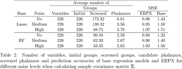 Figure 3 for Regression Phalanxes