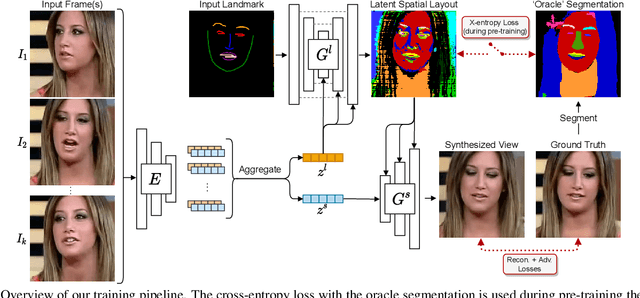 Figure 3 for Learned Spatial Representations for Few-shot Talking-Head Synthesis