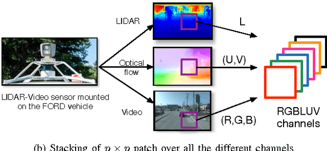 Figure 4 for Multi-modal Sensor Registration for Vehicle Perception via Deep Neural Networks