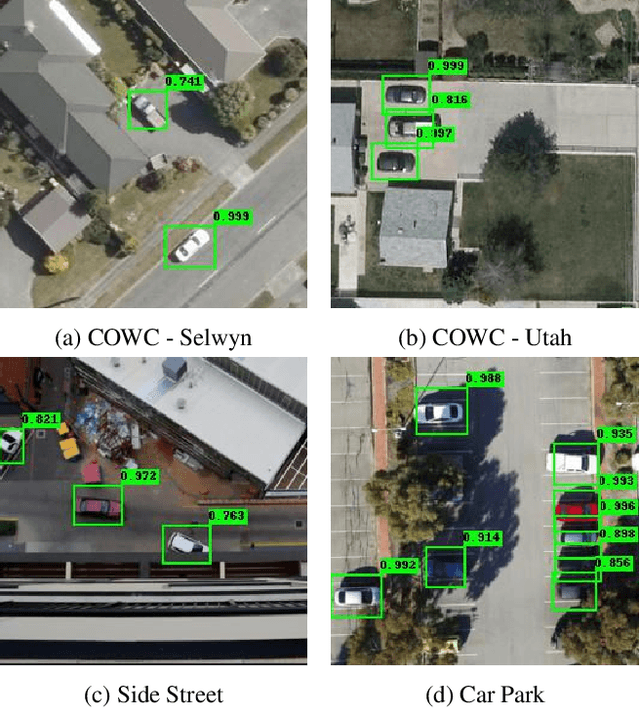 Figure 3 for Physical Adversarial Attacks on an Aerial Imagery Object Detector