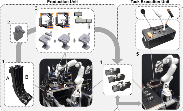 Figure 2 for Towards Task-Specific Modular Gripper Fingers: Automatic Production of Fingertip Mechanics