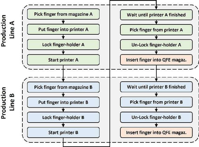 Figure 3 for Towards Task-Specific Modular Gripper Fingers: Automatic Production of Fingertip Mechanics