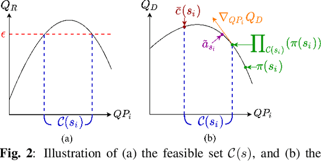 Figure 3 for Action-Constrained Reinforcement Learning for Frame-Level Bit Allocation in HEVC/H.265 through Frank-Wolfe Policy Optimization