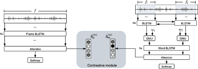 Figure 3 for Multimodal and Multi-view Models for Emotion Recognition