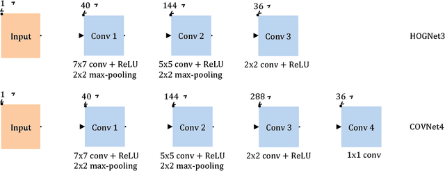 Figure 2 for Unsupervised Network Pretraining via Encoding Human Design