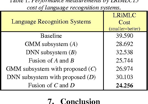 Figure 2 for KU-ISPL Language Recognition System for NIST 2015 i-Vector Machine Learning Challenge