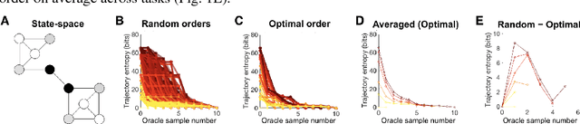 Figure 1 for Characterizing optimal hierarchical policy inference on graphs via non-equilibrium thermodynamics