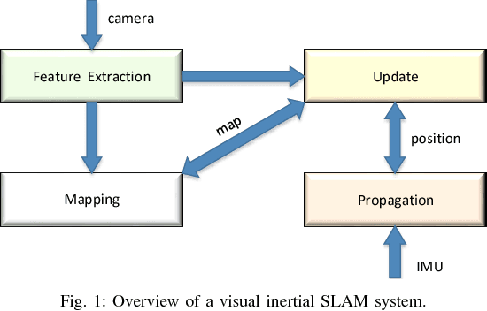 Figure 1 for FPGA-based ORB Feature Extraction for Real-Time Visual SLAM