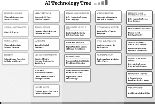 Figure 1 for Exploring AI Futures Through Role Play