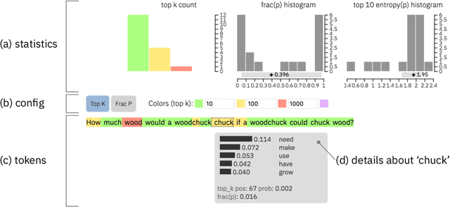 Figure 3 for GLTR: Statistical Detection and Visualization of Generated Text