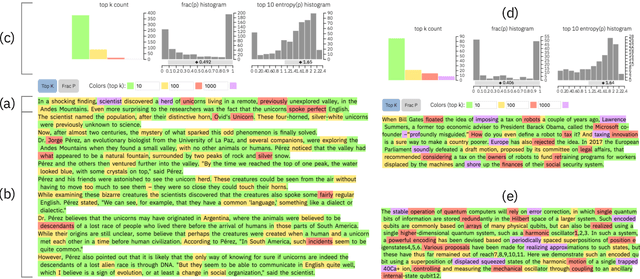 Figure 4 for GLTR: Statistical Detection and Visualization of Generated Text