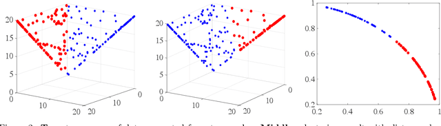Figure 3 for Spherical Principal Component Analysis