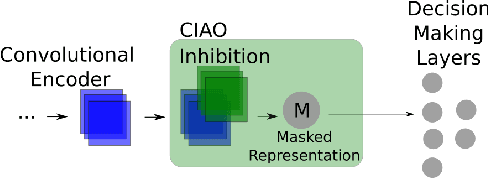 Figure 1 for CIAO! A Contrastive Adaptation Mechanism for Non-Universal Facial Expression Recognition