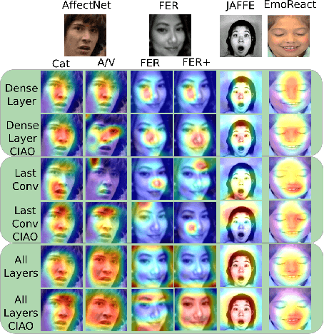 Figure 3 for CIAO! A Contrastive Adaptation Mechanism for Non-Universal Facial Expression Recognition