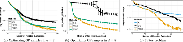 Figure 2 for Predictive Entropy Search for Bayesian Optimization with Unknown Constraints
