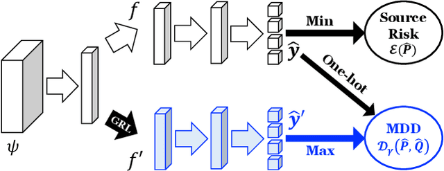 Figure 1 for Bridging Theory and Algorithm for Domain Adaptation