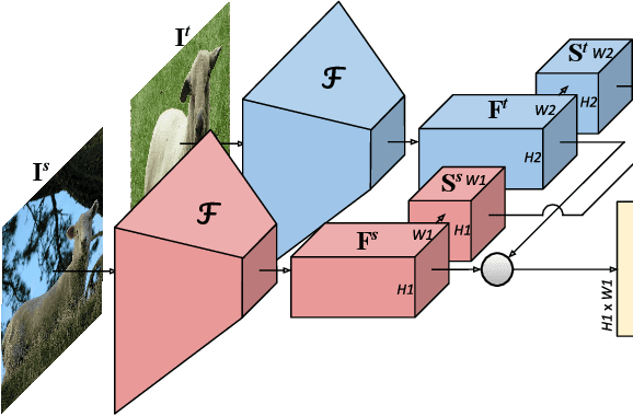 Figure 1 for Correspondence Networks with Adaptive Neighbourhood Consensus
