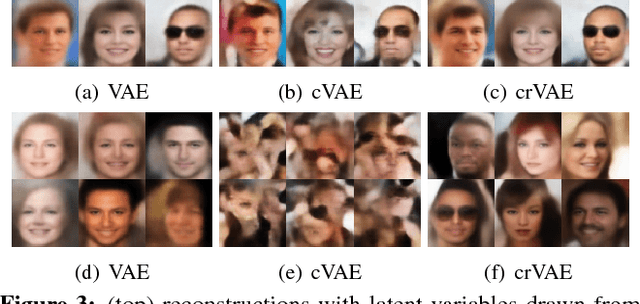 Figure 4 for Channel-Recurrent Autoencoding for Image Modeling