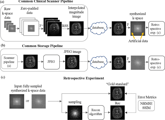 Figure 1 for Subtle Inverse Crimes: Naïvely training machine learning algorithms could lead to overly-optimistic results