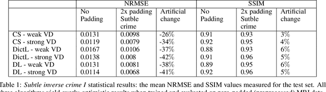 Figure 2 for Subtle Inverse Crimes: Naïvely training machine learning algorithms could lead to overly-optimistic results