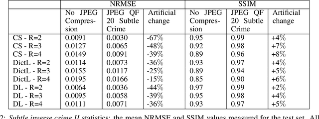 Figure 4 for Subtle Inverse Crimes: Naïvely training machine learning algorithms could lead to overly-optimistic results