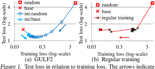 Figure 1 for Guided Learning of Nonconvex Models through Successive Functional Gradient Optimization