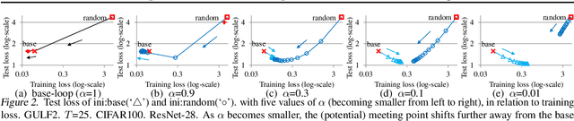 Figure 3 for Guided Learning of Nonconvex Models through Successive Functional Gradient Optimization