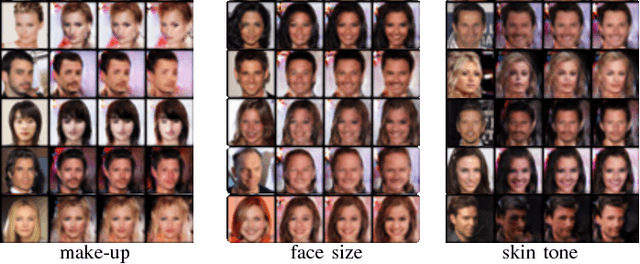 Figure 3 for Image Generation and Translation with Disentangled Representations