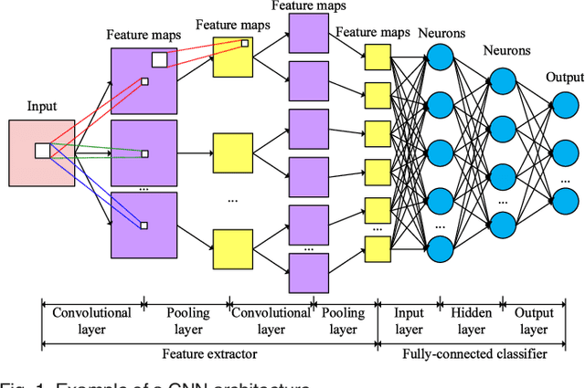 Figure 1 for A Bi-layered Parallel Training Architecture for Large-scale Convolutional Neural Networks