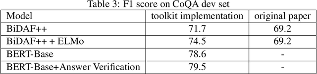Figure 4 for Sogou Machine Reading Comprehension Toolkit