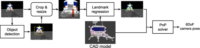 Figure 3 for Robotic Vision for Space Mining